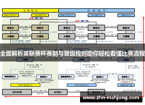 全面解析英联赛杯赛制与晋级规则助你轻松看懂比赛流程 全面解析英联赛杯赛制与晋级规则助你轻松看懂比赛流程