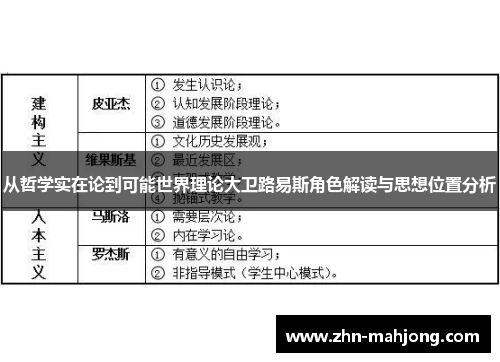 从哲学实在论到可能世界理论大卫路易斯角色解读与思想位置分析 从哲学实在论到可能世界理论大卫路易斯角色解读与思想位置分析