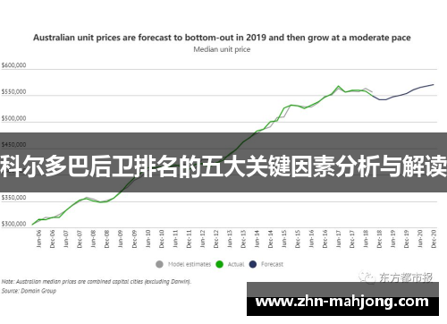 科尔多巴后卫排名的五大关键因素分析与解读