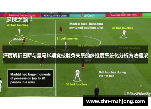 深度解析巴萨与皇马长期竞技胜负关系的多维度系统化分析方法框架 深度解析巴萨与皇马长期竞技胜负关系的多维度系统化分析方法框架