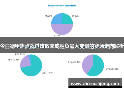 今日德甲焦点战进攻效率成胜负最大变量的赛场走向解析