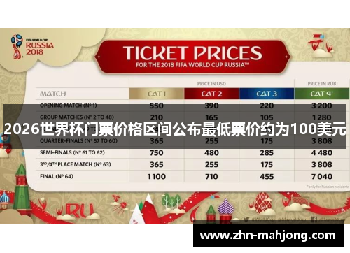 2026世界杯门票价格区间公布最低票价约为100美元 2026世界杯门票价格区间公布最低票价约为100美元
