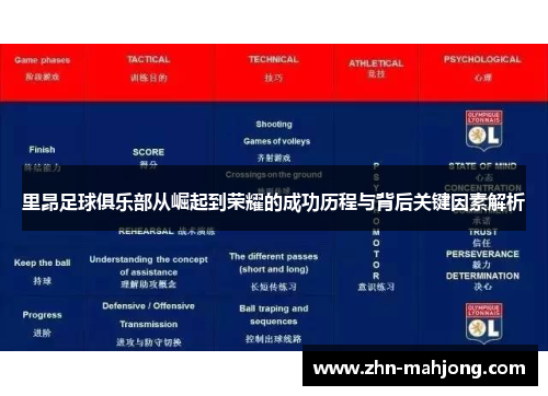 里昂足球俱乐部从崛起到荣耀的成功历程与背后关键因素解析 里昂足球俱乐部从崛起到荣耀的成功历程与背后关键因素解析